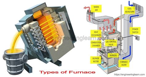 Category:Furnaces .